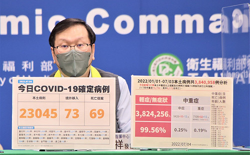 疫情樂觀下降！莊人祥曝疫情緩降2大原因