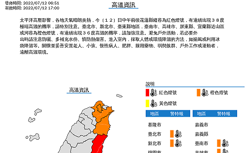 快訊》8地區高溫特報！氣象局：東部「紅色燈號」高溫直逼38度