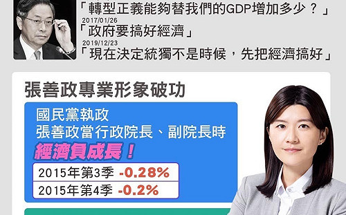 張善政科技出身很會拼經濟？魏筠提數據打臉：政院任內經濟都負成長