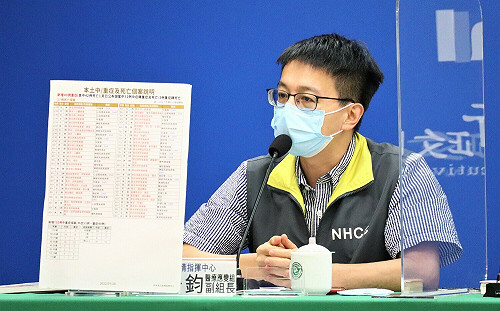 死亡增57例！40歲女咳嗽多日確診 當日宣告不治