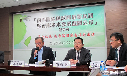 民調：逾3/4民眾認為台灣是主權獨立國家