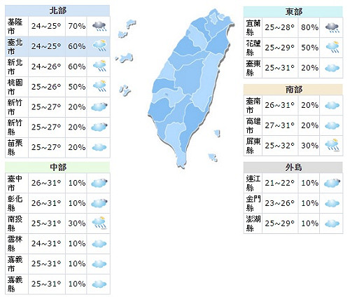 北台灣29日天氣終於轉涼 防局部大雨