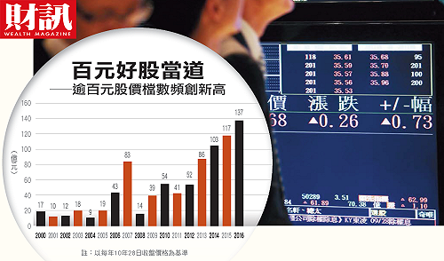 史上最無感的台股9千點 透視百元好股的魔力