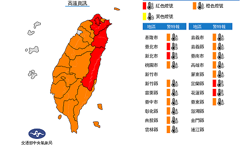 沒有最熱只有更熱！全台變烤番藷 雙北宜花極端高溫