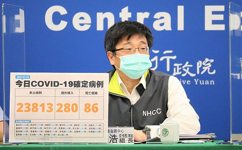 快訊》本土確診23,813境外280！邊境攔截首例BA.2.75