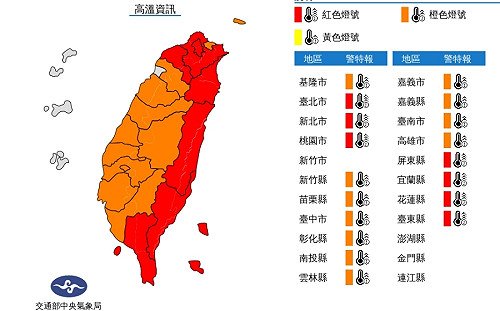 全台除新竹市外全亮起高溫燈號 氣象局示警慎防熱傷害