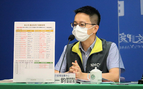 死亡新增28例！30多歲男有癌症史 確診2週後離世