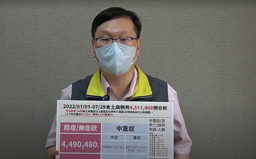 中重症＋156！9歲童MIS-C加護病房治療中 今年死亡破8千例