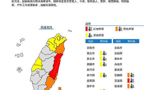 快訊》高溫特報！9縣市高溫警示  新北板橋達35.2度