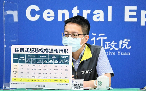 快訊》泰國BA.2.75境外個案4接觸者已採檢  羅一鈞曝結果