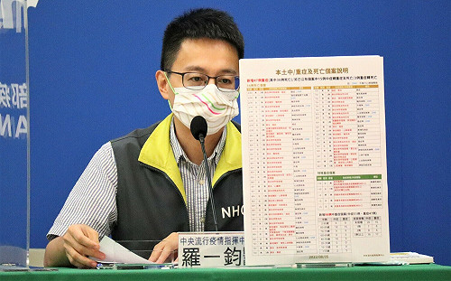 兒童MIS-C新增5例！5歲男童「低血壓、休克」收治加護病房