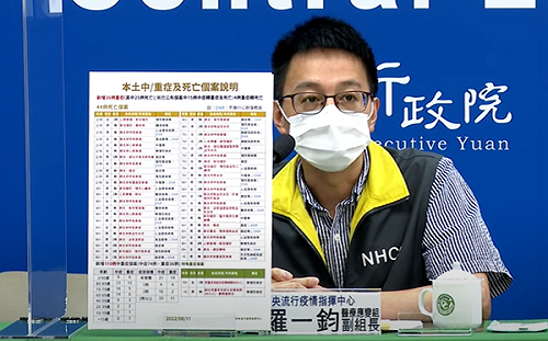 中重症 110例！新增2例MIS-C 10歲女童「間歇性高燒40度」收治住院