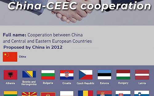 不只波羅的海3國退群  中東歐國家多與中國漸行漸遠