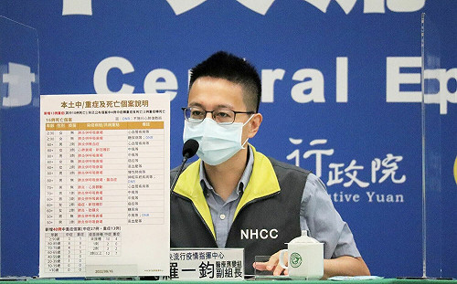 「新冠」超難纏？吃藥緩解後症狀再復發！羅一鈞：只有1-2%人會這樣