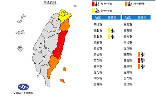 高溫警訊！花東飆38度 宜蘭、雙北也亮燈 外出加強防曬