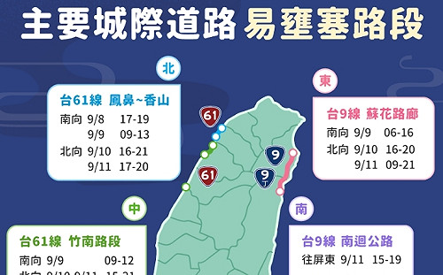 中秋連假出遊不塞車！北中南東易壅塞路段一次看