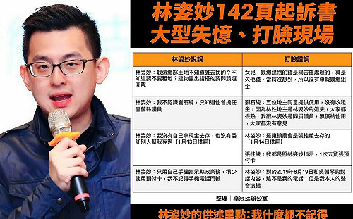 林姿妙大型失憶現場曝光！卓冠廷打臉：過目不忘「蘭陽女王」 到檢調前變「失憶無辜媽媽」