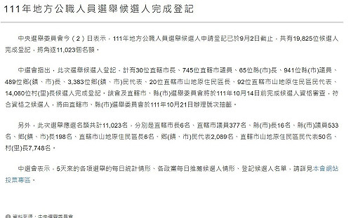 九合一大選登記截止 中選會:共19825位候選人完成登記