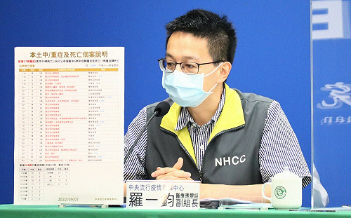 中重症104例、死亡26例！40多歲男「菌血症合併敗血性休克」亡