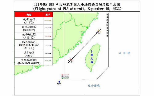 又有無人機擾台！國防部：20架共機飛越中線、闖入西南空域