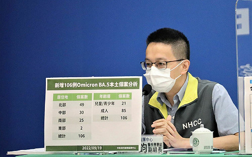 本土BA.5增106例！羅一鈞：佔比59.2% 已超過BA.2持續上升