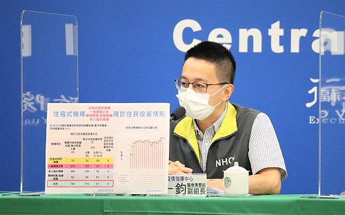 住宿式機構陽性率提升！羅一鈞：和6月高峰比相對穩定