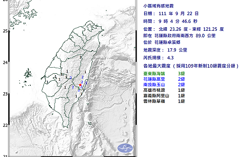 快訊》餘震不斷！花蓮卓溪上午發生規模4.3地震