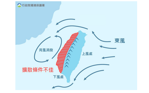 西半部空品亮橘橙！環保署警告：敏感族群應減少外出