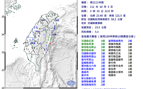 又搖！花蓮清晨地牛翻身 氣象局：與918地震無關