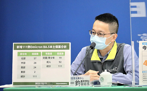 本土BA.5占比近9成！羅一鈞：本土與境外都以BA.5為主