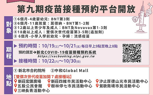 提升保護力！新北市第9期疫苗預約開跑
