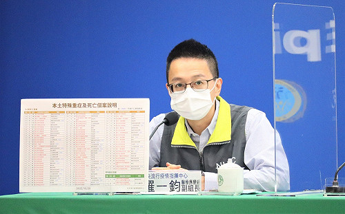 中重症204、死亡92！30多歲女「慢性骨髓炎」住院5個多月 確診隔日亡