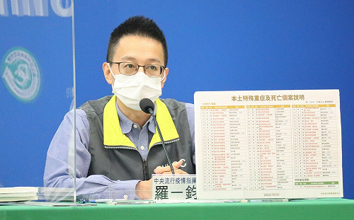 這波BA.5死亡率0.11％！羅一鈞：較前一波BA.2低