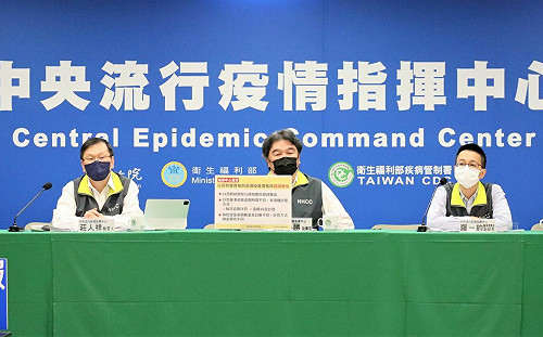 快訊》本土14,673境外186 指揮中心：減少4,985例，降幅25.4% 