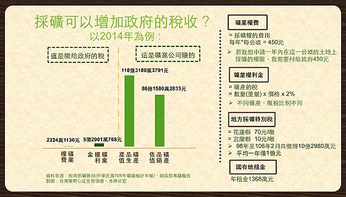 87年前陳舊條文  立委齊批礦業法圖利財團