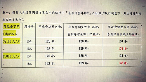 陳建仁：試院版年金 毫無科學實證基礎