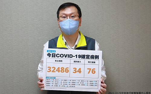 快訊》本土32,486境外34！莊人祥：較上週六減少8.7%