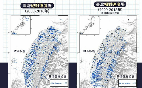 台灣一直再動！一張圖看出斷層移動方向 網嗨：離對岸越來越遠