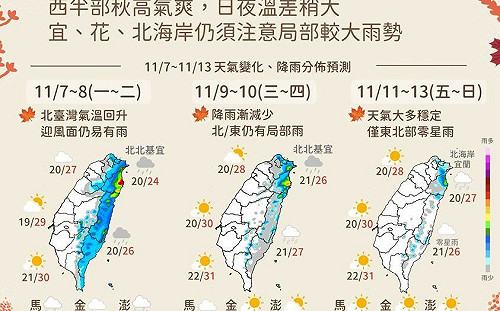 一圖看懂下週天氣 氣象局：明日立冬後天月全食 天氣可望越來越穩！