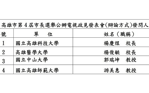高雄市長公辦政見會明登場  發問人名單提前曝光
