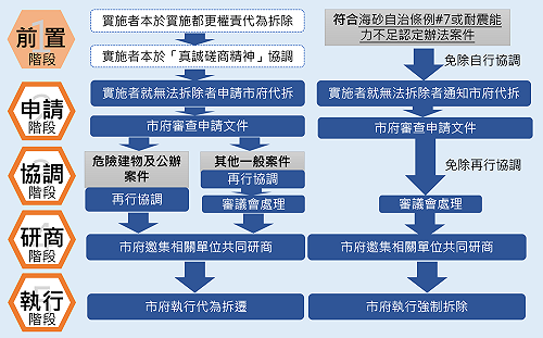 新北代拆辦法修法正式實施 貫通海砂屋重建最後一哩路 