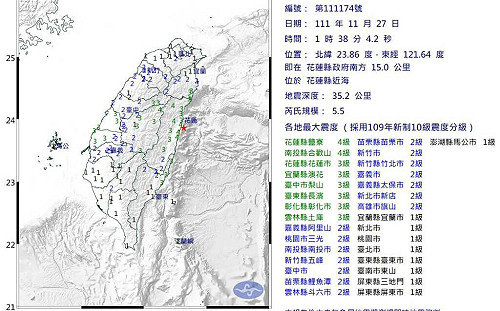 凌晨地牛翻身！花蓮近海規模5.5地震｢國家級警感｣突響 最大震度4級