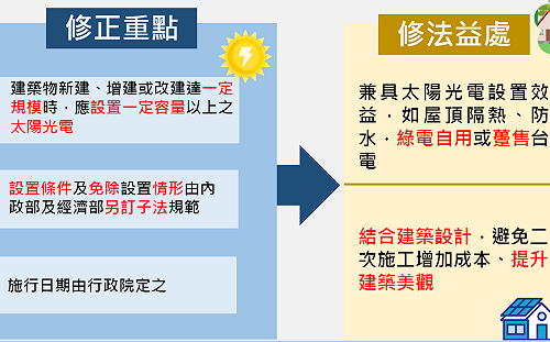 未來符合條件之建物 屋頂須設置太陽光電發電設備