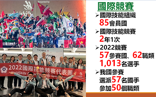 2022國際技能競賽我國成績斐然 總得牌數為我國歷屆之最
