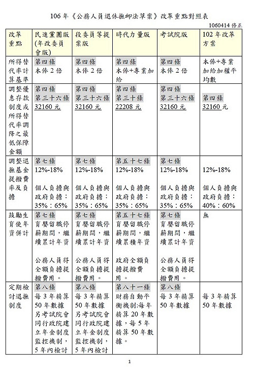 立院審年金改革 綠不同意再加開公聽會