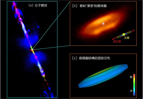觀測技術大躍進　胚胎恆星原來也會吃「漢堡」