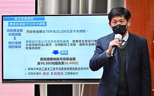農保及職災險月投保金額提高為20400元 給付與津貼同步調升