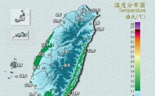 凍番薯！溫度急降如溜滑梯 鄭明典：比昨天低1度多