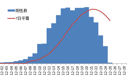 這就是中國速度？四川新冠抽樣調查 感染率達全球未見的驚人結果