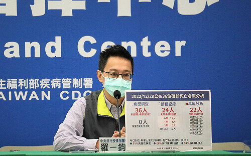 20歲女有嚴重肝硬化等病史 發病隔日不幸死亡 羅一鈞：未打任1劑疫苗 
